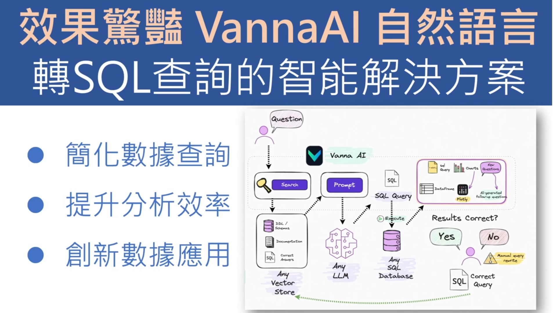 AI工程師必學！Vanna AI Text2SQL 實戰：自然語言查詢資料庫_1
