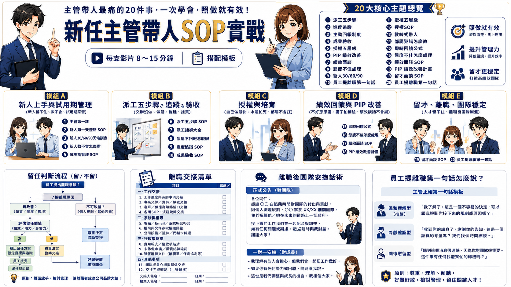 【帶人的技術】新任主管帶人SOP-新人輔導與帶領_2